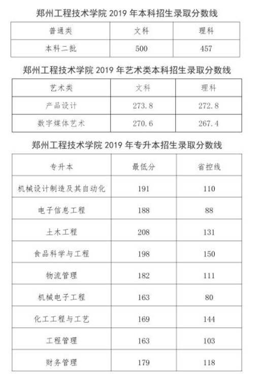 河南：2016年升本的那两所工科院校，现在怎么样了？