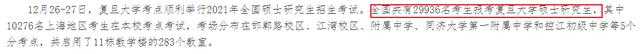 2021考研：多所高校公布报考人数，其中近3万人报考复旦大学