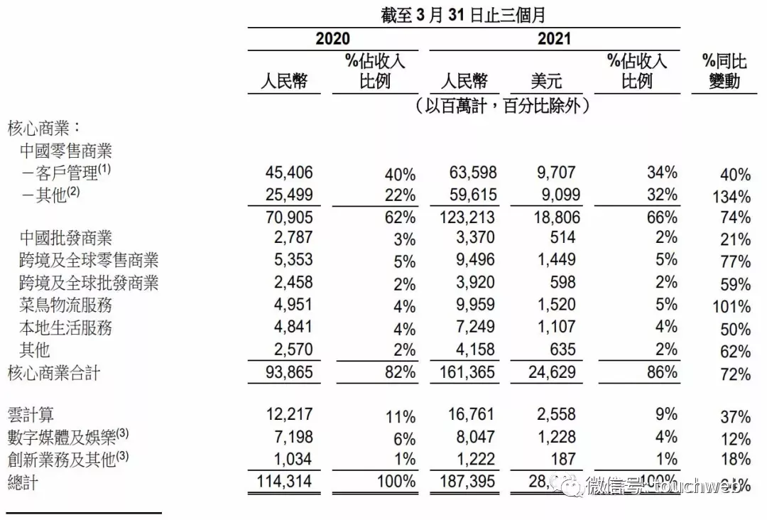 阿里股权曝光：软银为大股东马云股权未披露 朱顺炎成合伙人