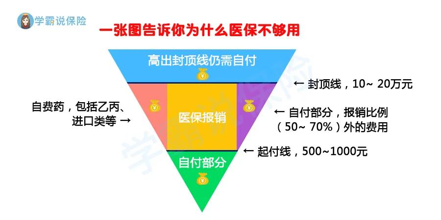 医疗保险随便买？随手买一时爽，买错拒赔火葬场