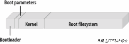 90后程序员小伙分享——嵌入式系统bootloader技术内幕，先收藏