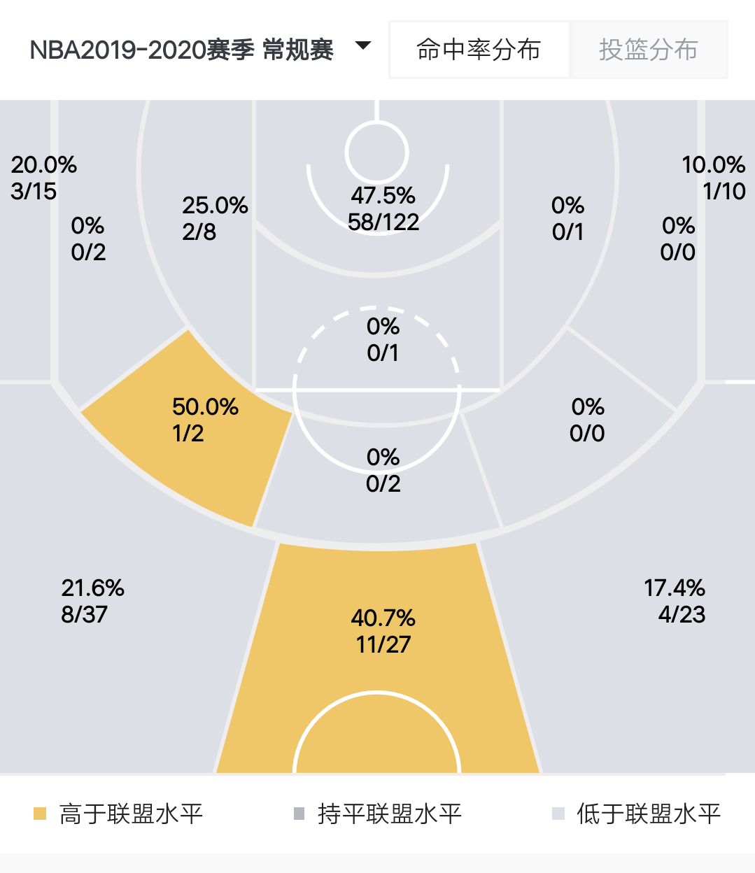 格里芬十佳球生涯10佳球(解读格里芬：21世纪最强新秀，因伤病，从扣篮狂魔变成三分投手)