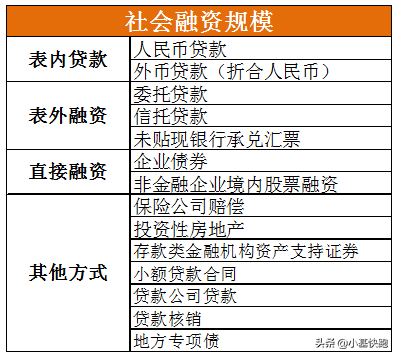 炒股、买债都在看的这个“网红指标”，一文看懂