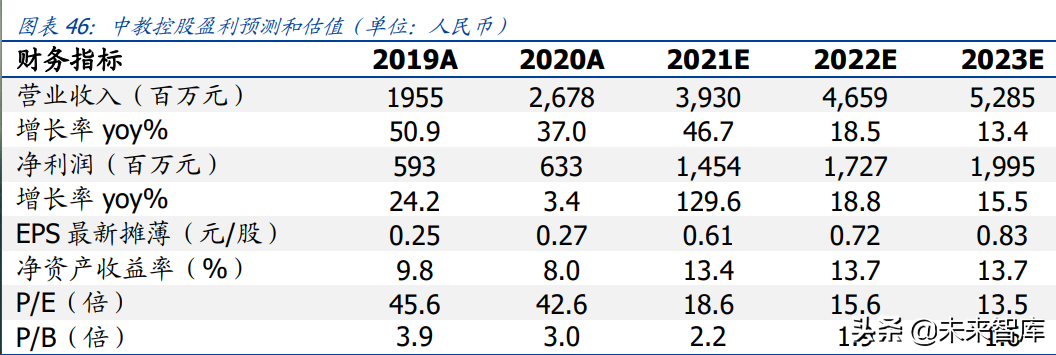 教育行业研究：政策导向明晰，高教职教前途明朗