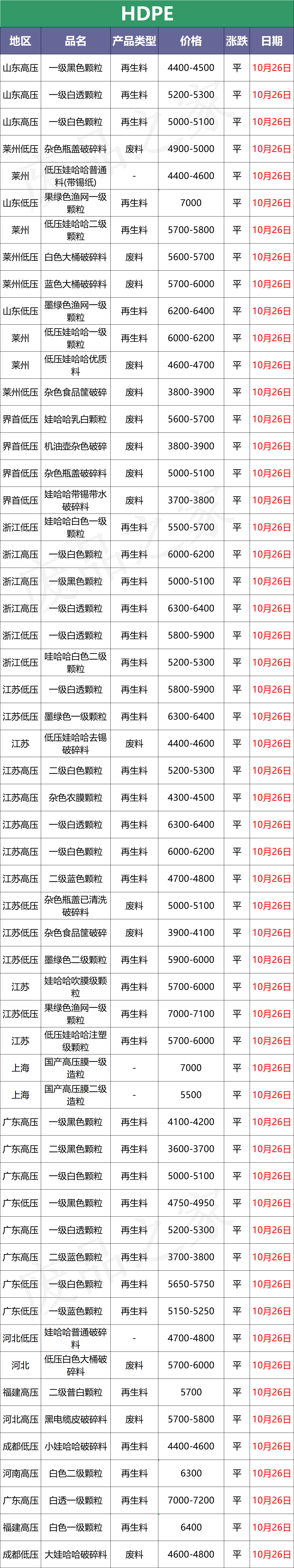 塑料现货继续下跌 回涨无望