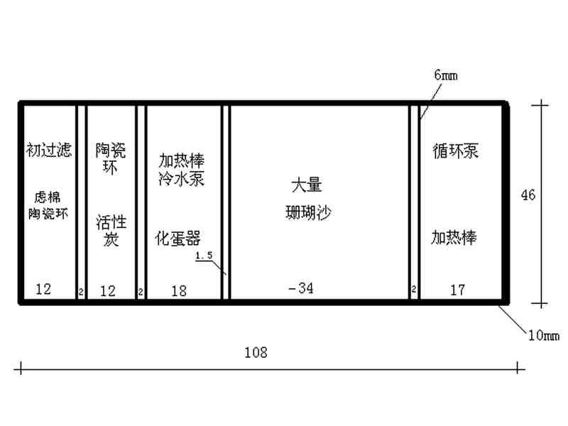 鱼缸滤材摆放顺序（图片详细解释3种摆放方式）