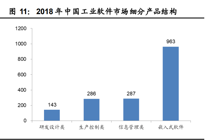 工业软件行业深度报告：国产工业软件的机遇和挑战