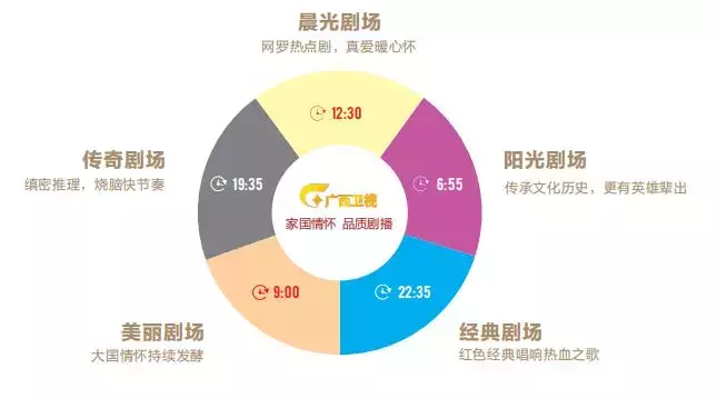 广西卫视高清频道直播(看到数据公司提供的这组数据，我惊呆了)