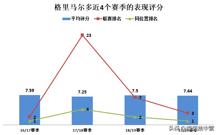 帕队希萨伊出任边卫(浅谈｜本菲卡妖人格里马尔多：能力均衡全面，尤文那不勒斯均有意)