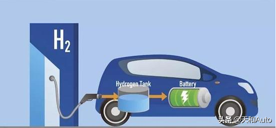 氢能汽车「热」知识：氢能源汽车是烧氢的燃气车还是电动车？