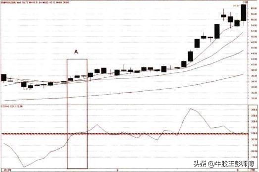 当股票每股净资产大于股价的时候就可以放心买吗？看完你就明白了