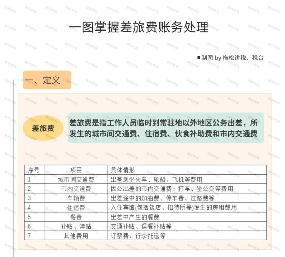 差旅费又变了！今天起，这是最新最全的入账、抵扣、扣除方式