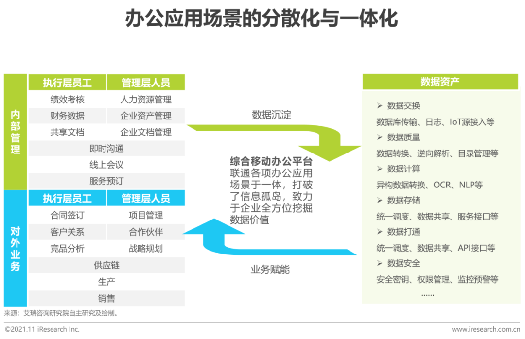 2021年中国综合移动办公平台行业研究报告