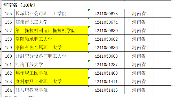 中国各省份“成人高校”名单解读