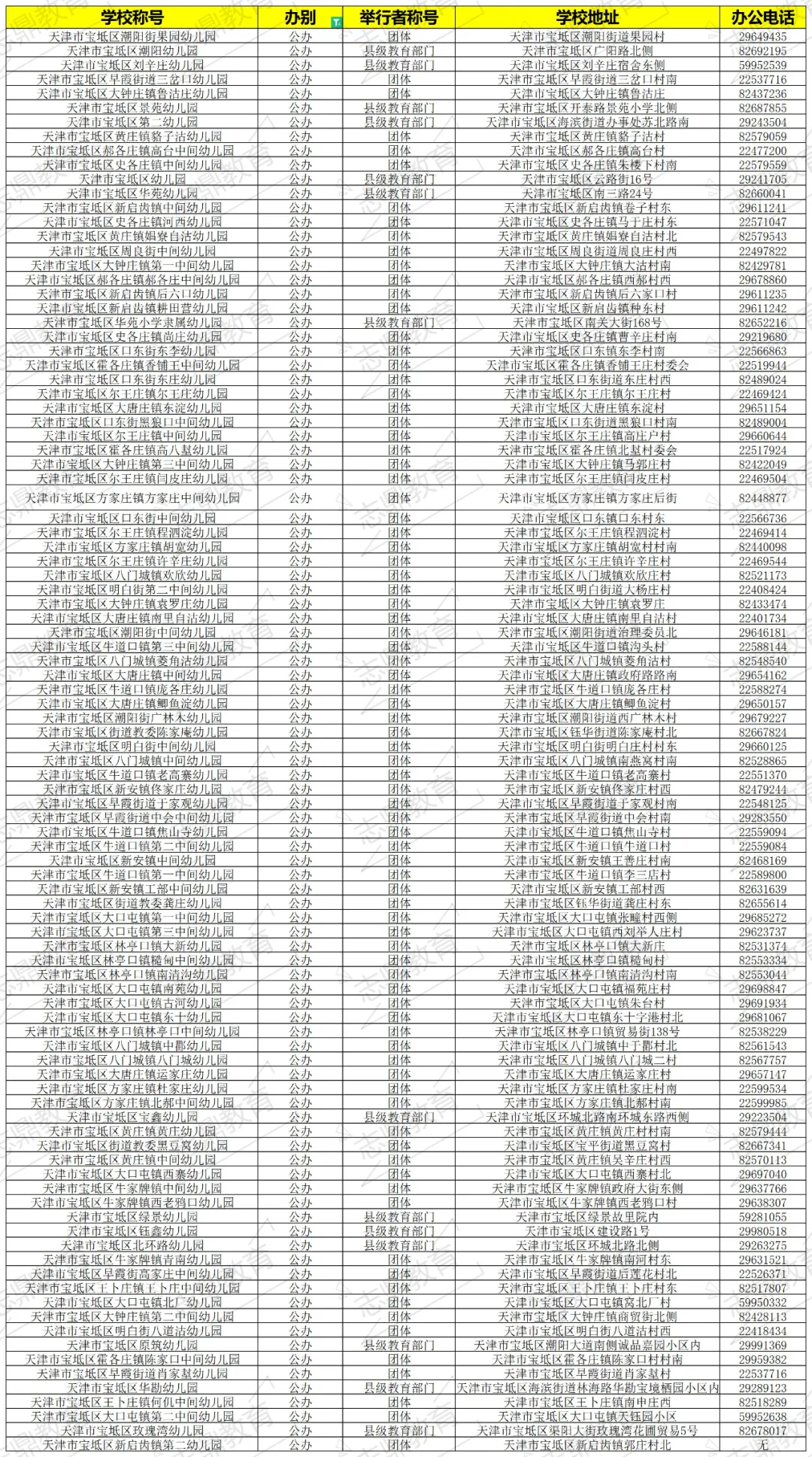 上百所公办校！宝坻区到底哪些学校适合你？