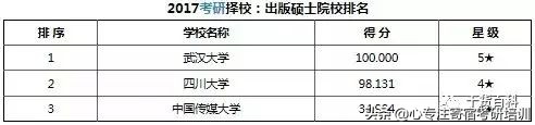 考研干货：37类专业硕士院校排名