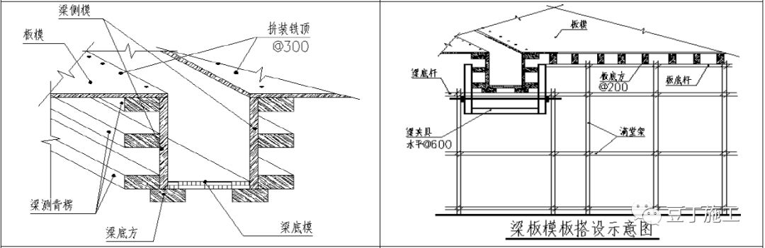 砌筑、抹灰、地坪工程技术措施可视化标准