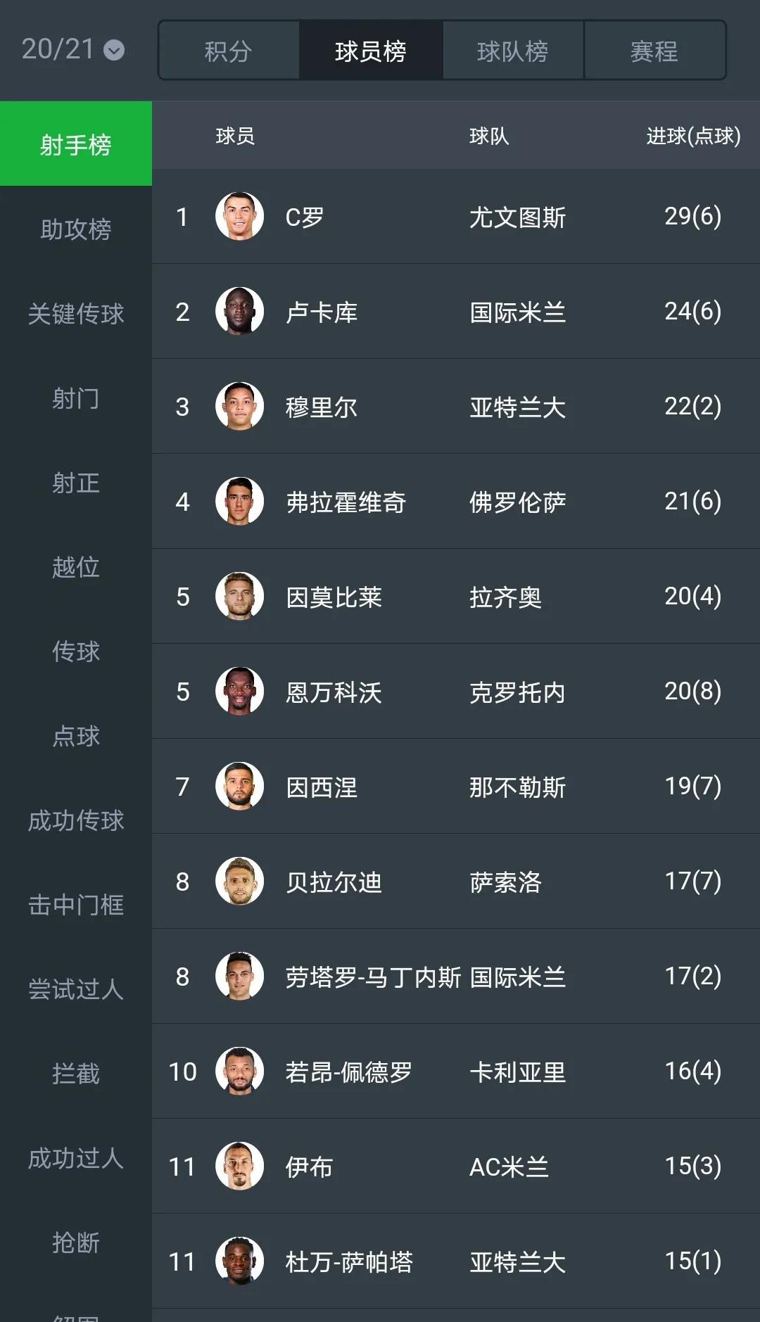 为什么意甲流行352(20-21赛季五大联赛最佳阵容盘点（意甲篇）)