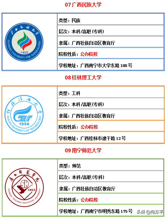 广西壮族自治区艺术类综合大学30所及排名，是你亟需了解的吗？