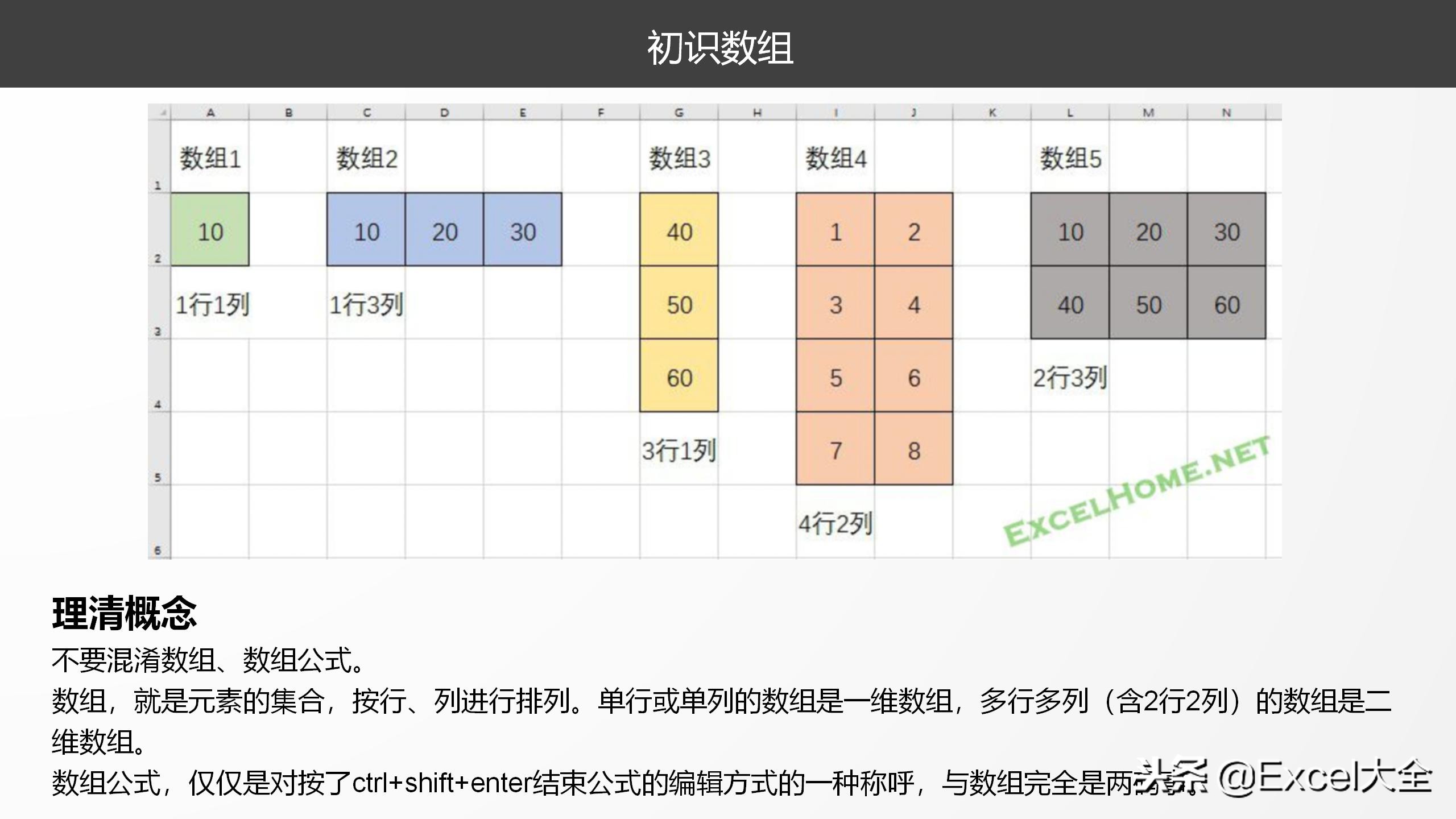 34页《关于数据那些事》课件分享，原来，Excel还能干这些事儿！