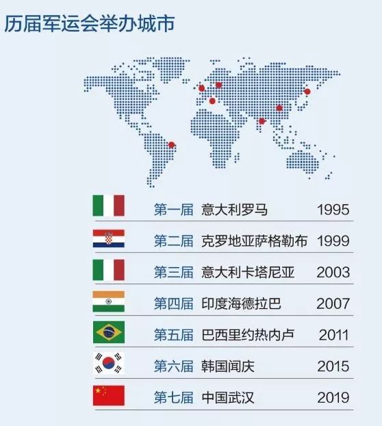 哪些國家參加軍人奧運會（鏖戰指日可待-盤點各國備戰第七屆世界軍人運動會）
