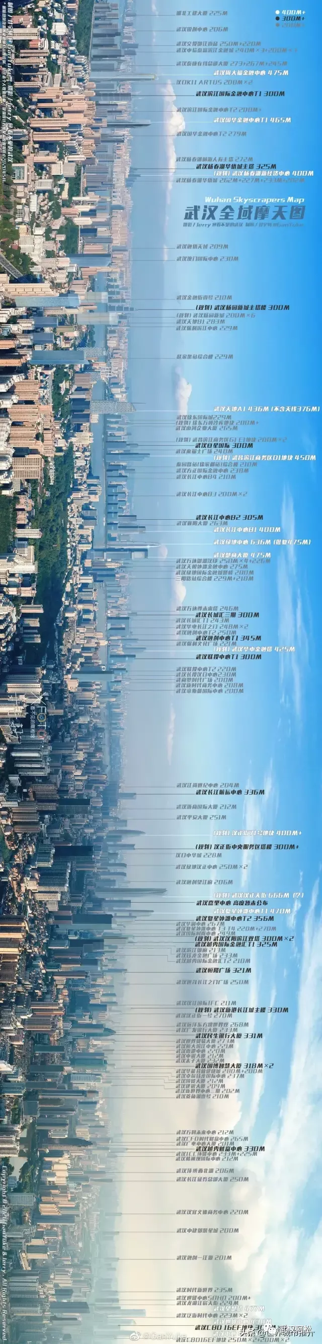 武汉“脊梁”:200米以上高楼大合集