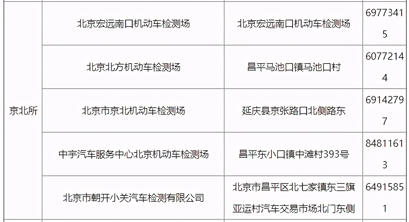 北京摩托车牌照(北京京b摩托车禁行图)  第8张