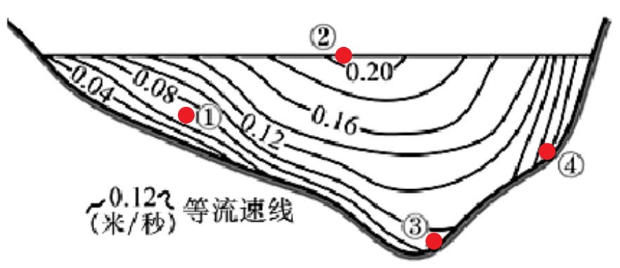 s型弯道示意图 s型弯道-丹霞百科