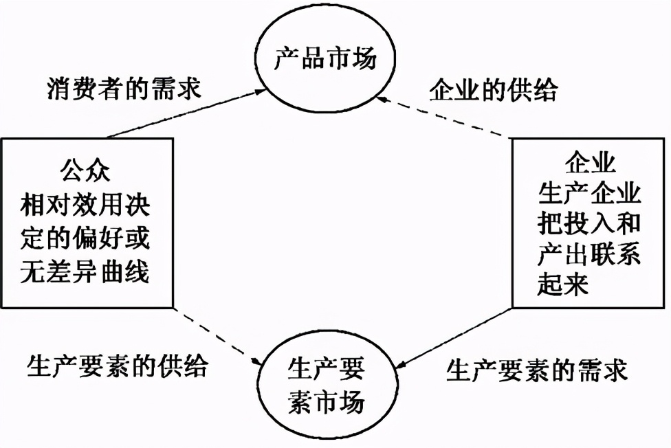 微观经济学论文（高鸿业西方经济学微观部分名校考研真题详解-才翎学习）