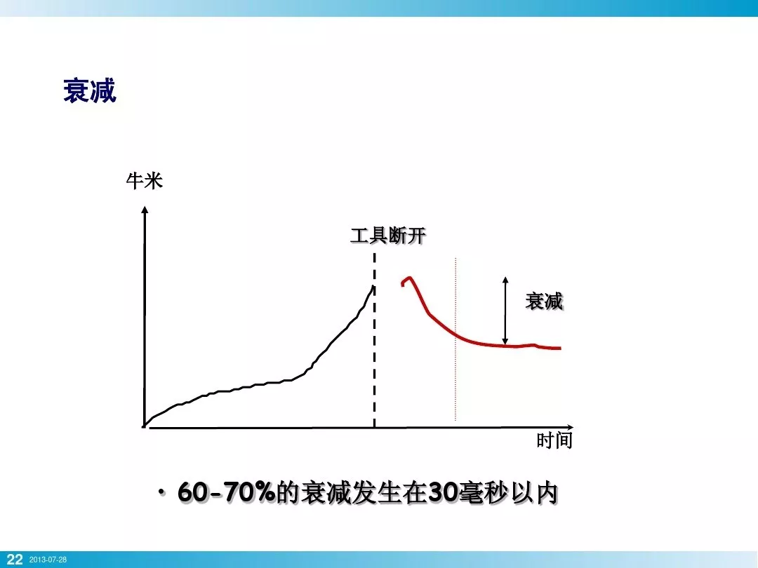 螺栓拧紧真是一个技术活，基础知识讲全了