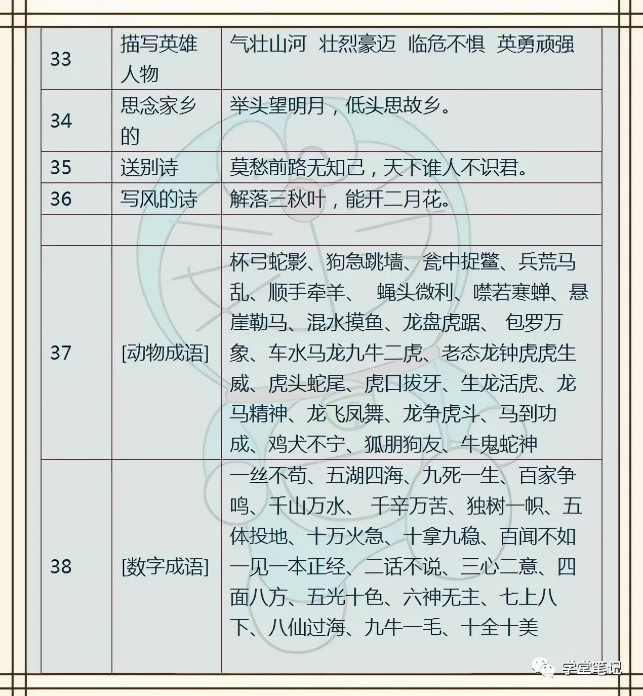 小学语文：名人名言+歇后语+成语，孩子背熟，6年考试不丢分