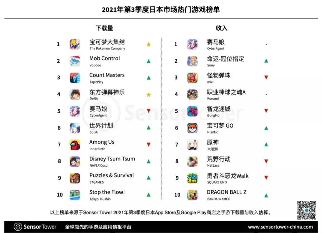 国际篮球比赛奖金是多少万元(马娘称霸后飘了，Cygames电竞比赛奖金高达1500万元，赶超LOL)