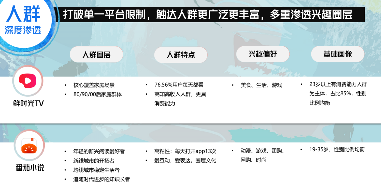 营销不做选择题！巨量引擎多端品牌营销新思路，它不香吗？