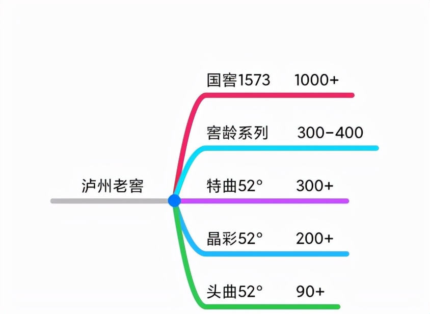 双十一选酒攻略！中高低端知名白酒全介绍，十五大品牌，75个系列