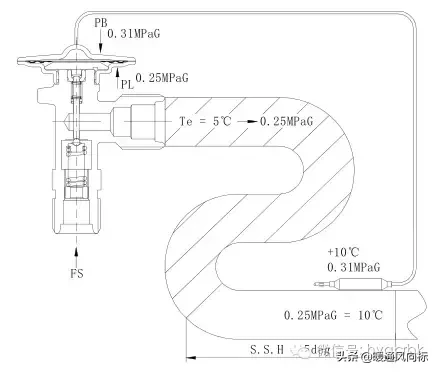 热力膨胀阀及工作原理