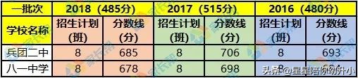 八一、兵二强劲的高中下，小学究竟如何？