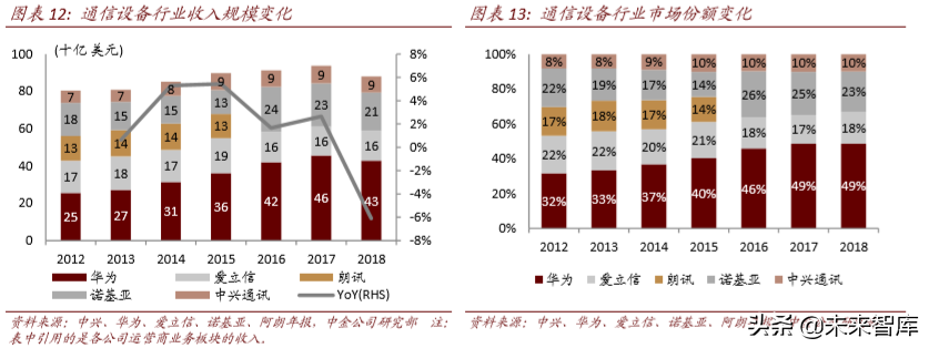 从4G发展经验看5G投资机会和节奏