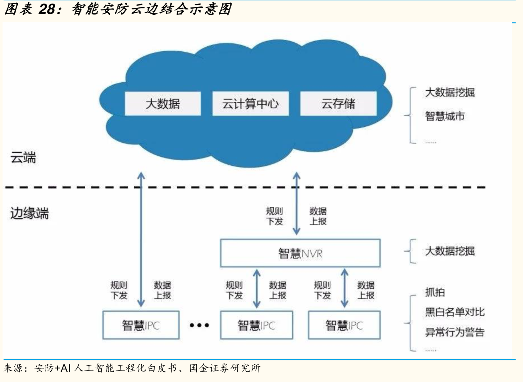 人工智能深度研究——电子应用篇