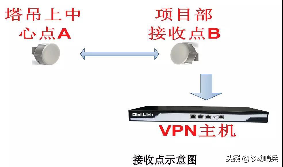 塔吊监控安装指导书