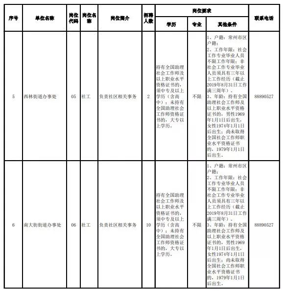 工资高、福利好！准备在常州找工作的旁友不要错过~