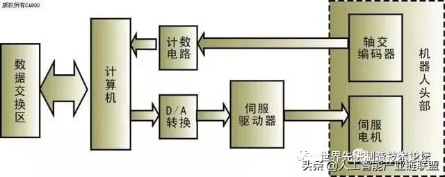 工业机器人基础知识大全，看完秒懂