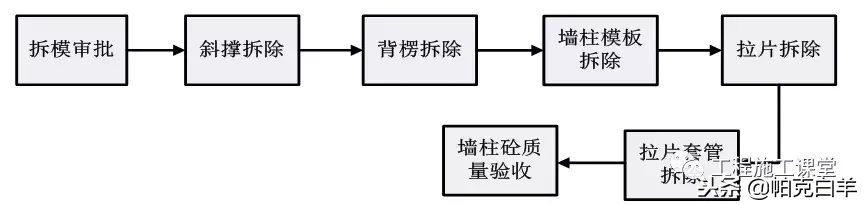 万科拉片式铝模板工程专项施工方案揭秘！4天一层，一学就会