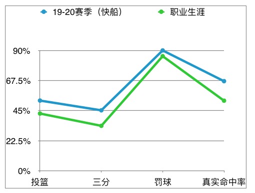 雷吉杰克逊2019年在哪支球队(从活塞毒瘤到快船奇兵，雷吉-杰克逊给球队带来的惊喜与隐患)