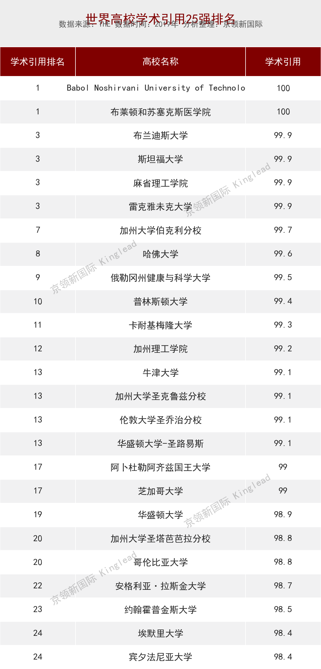 南方科技大学排名（南方科技大学学术引用排名深圳第一）