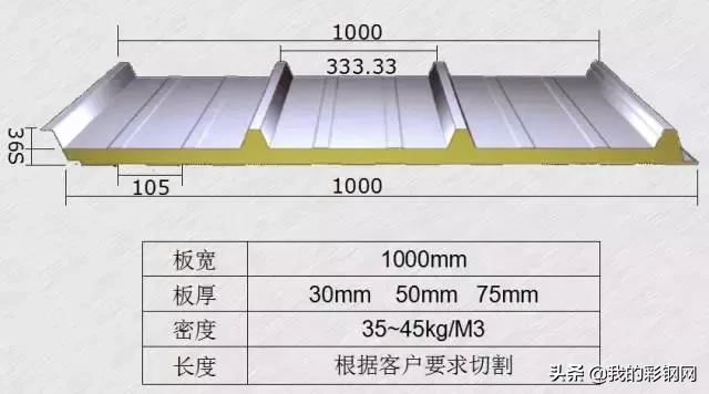 装配式金属面硬泡聚氨酯夹芯板施工方法