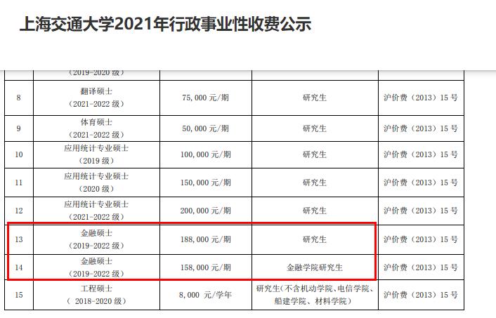 有种读研叫“考得上读不起”，一年六位数的学费，让父母难以承担