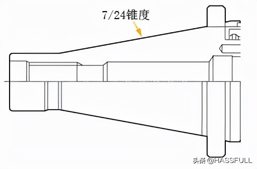 加工中心立铣刀具装夹机构你都了解吗？