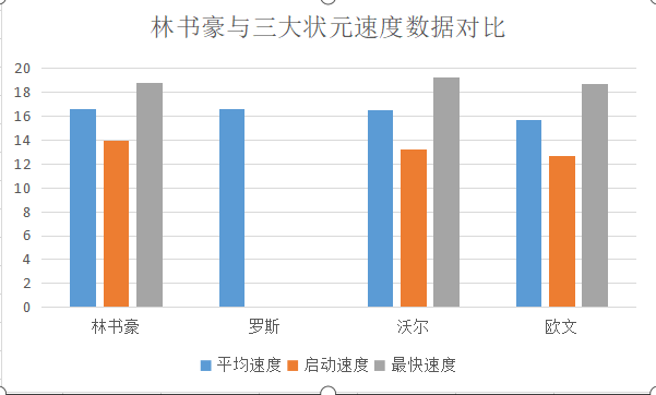 林书豪第一场爆发教练的评价(深度分析|林书豪的疯狂不是上帝恩赐，他的成名理所当然)