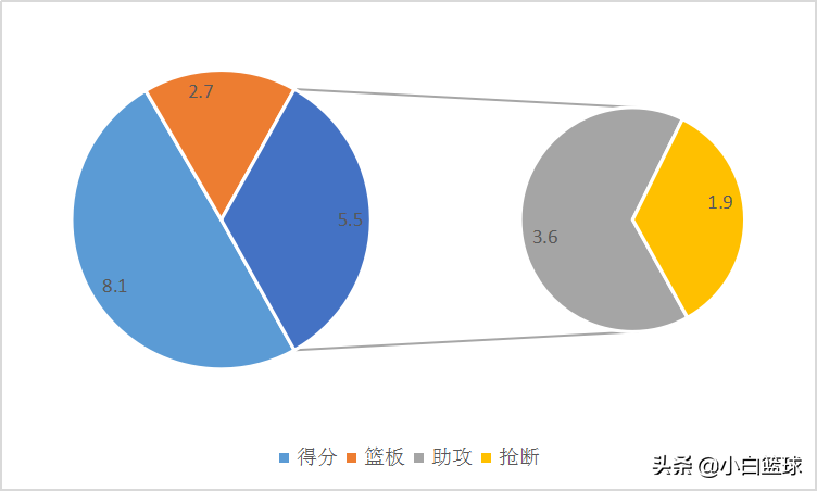 浙江广厦篮球(深度解析：浙江广厦再蜕变将成辽广争冠阻碍，4点或能说明一切)