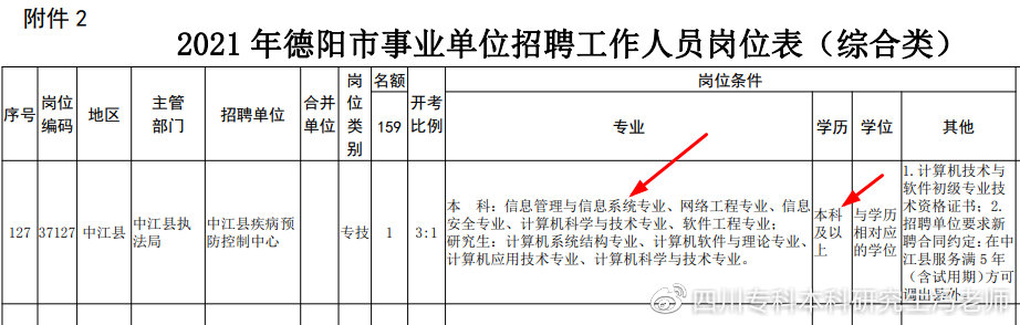 计算机类自考专业有哪些？如何选择？